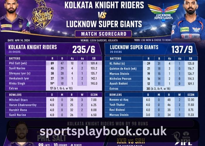 Kolkata Knight Riders Vs Lucknow Super Giants Match Scorecard
